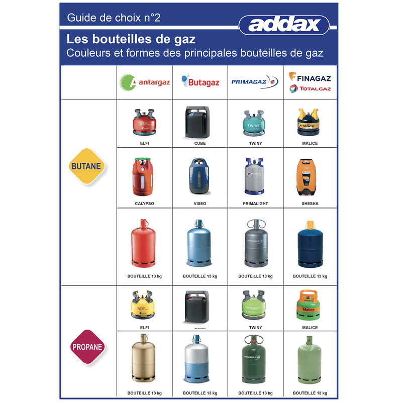 Tuyau flexible Inox pour gaz Butane/Propane sans date limite Addax